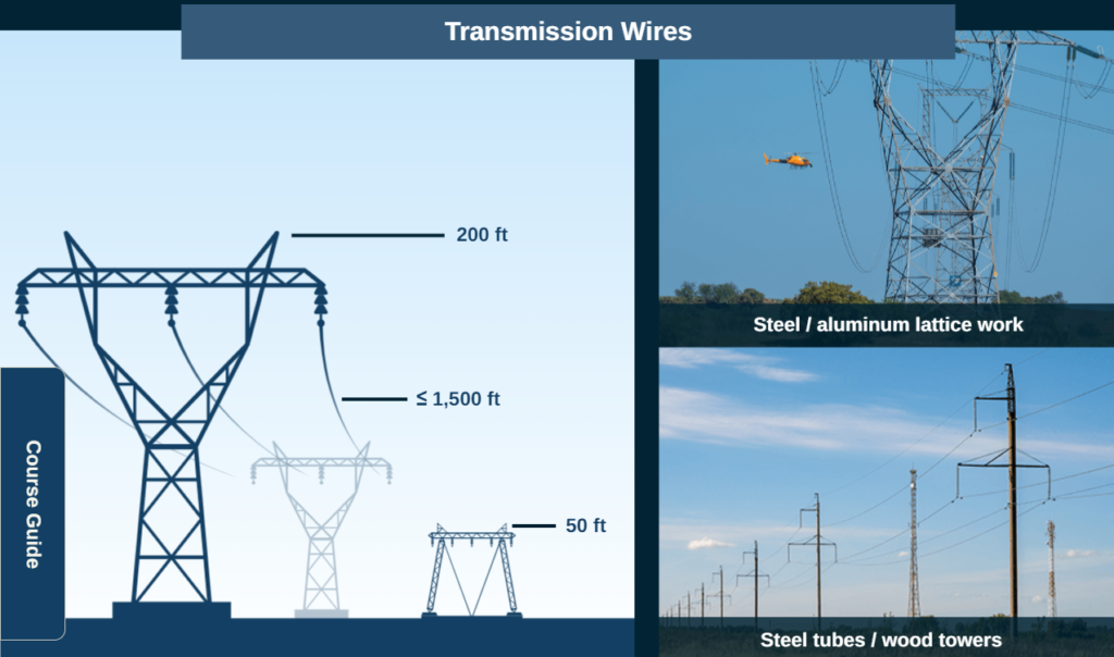 Cts Adds New Course: Wire Strike Prevention 4 Wire strikes