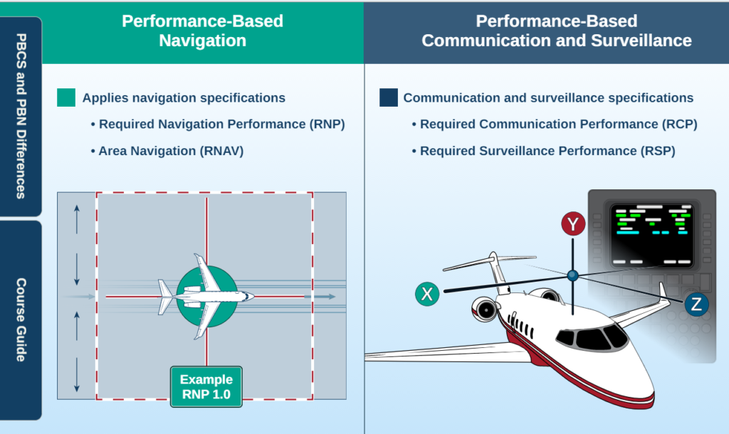 Cts Adds New Course: Performance-Based Communication And Surveillance (Pbcs) 1 Pbcs