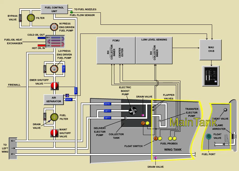 Popa Pilatus Pc-12 Recurrent Training 1 Pc1247eng fuelsys1