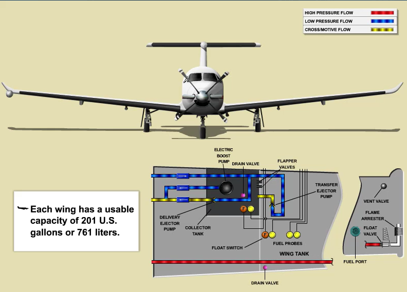 Popa Pilatus Pc-12 Recurrent Training 3 Pc1247eng fuelsys3