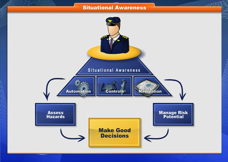 Popa Pilatus Pc-12 Recurrent Training 6 Srm3