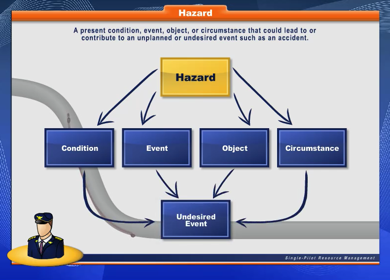 Popa Pilatus Pc-12 Recurrent Training 7 Srm4