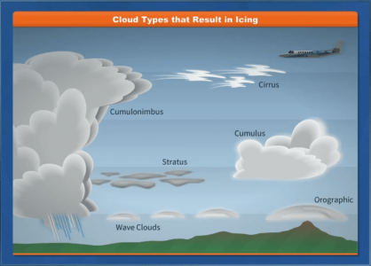 Aviation Weather