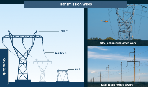 Wire Strikes